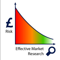 Market Research Reducing Risk