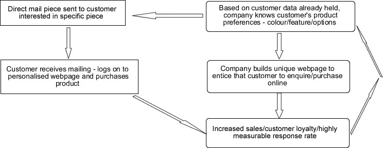 Purl Flowchart